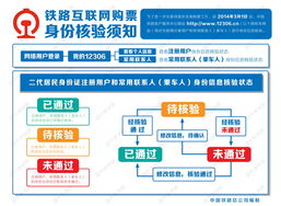 12306网站启动互联网购票身份信息核验 提升安全性的关键一步