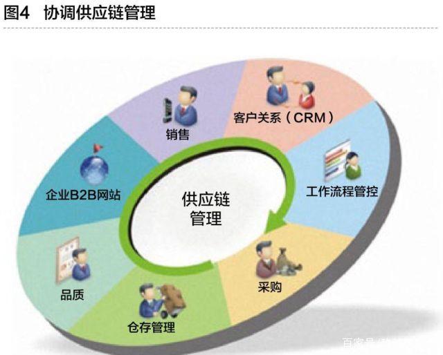 工业互联网与智能工厂 数字化转型的双引擎